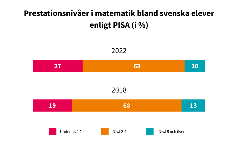 PISA 2018 Vs 2022 (3)